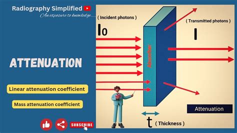 Linear Attenuation Coefficient (LAC) And Mass Attenuation