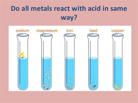 Metal And Acid Reaction : How acids react with metal carbonates CBSE ...