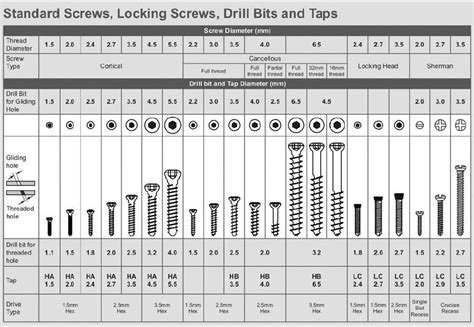 Pin by JoAnne Nabors on Construction | Chart, Screws, Pipe sizes