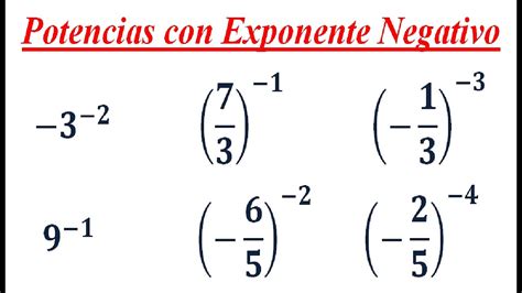 Potencias con Exponente Negativo - YouTube