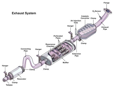 Oxygen Sensor Location Diagram