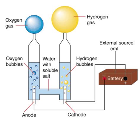 Chapter Five: Water and Hydrogen: Page 2 of 3 | The Next Giant Leap ...