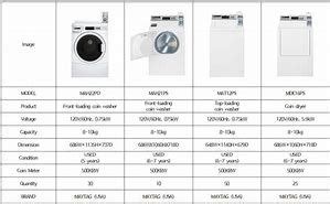 Image result for washer and dryer sizes chart | Washer and dryer sizes ...