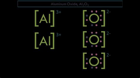 [DIAGRAM] Lithium Oxide Electron Dot Diagram - MYDIAGRAM.ONLINE