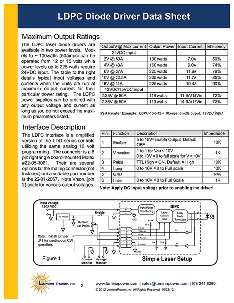 50 Amp High Power Laser Diode Driver Module