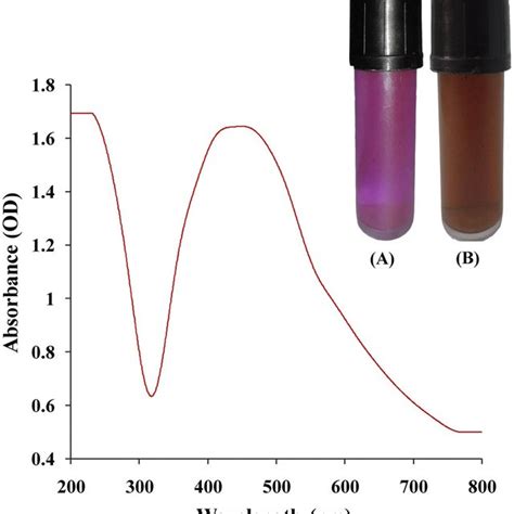 UV-Vis absorption spectrum of phycoerythrin pigment. | Download Scientific Diagram