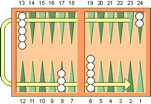 Backgammon Basics – And How To Play