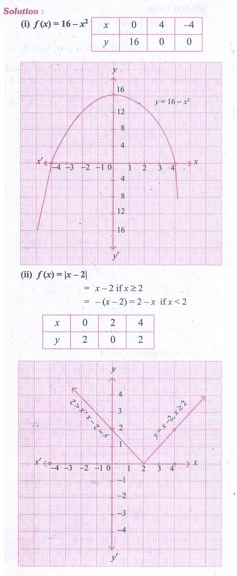 Exercise 5.1: Differential Calculus Functions and their graphs - Problem Questions with Answer ...