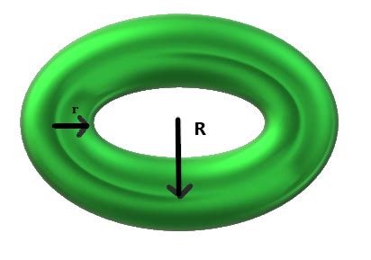 How to calculate the Surface Area and Volume of a Torus? - GeeksforGeeks