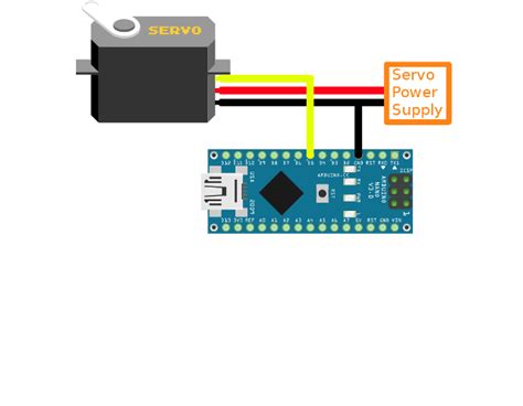 Serie de timp revelatie Marco Polo servo motor arduino pinout poreclă fractură cerere