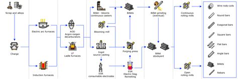 Rolling Mill Process - RMT Tools