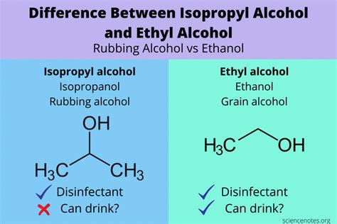 Isopropyl Alcohol Vs Ethyl Alcohol Which Is Best