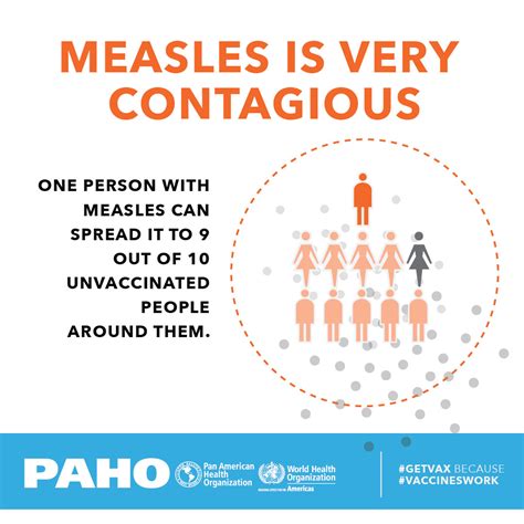 | PAHO urges rapid increase in vaccination coverage to stop spread of measles in the Americas