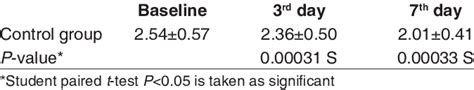 Modified gingival index score for the control group | Download ...