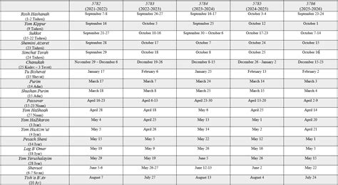 Hebrew Lunar 2024 Calendar - Dasha Emmalee