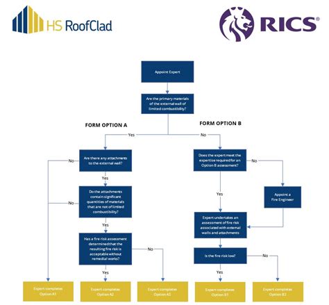 The EWS1 Form Explained - HS RoofClad