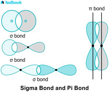 Sigma Bond And Pi Bond Difference - Brainy Breeze