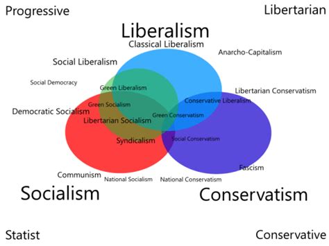 Difference Between Liberalism and Neoliberalism | Definition ...