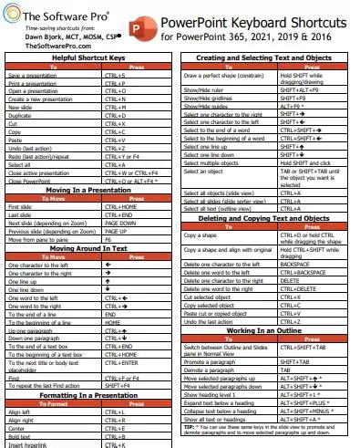 [PDF] MS PowerPoint Shortcut Keys List PDF - Panot Book