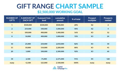 Gift Range Chart Template Excel