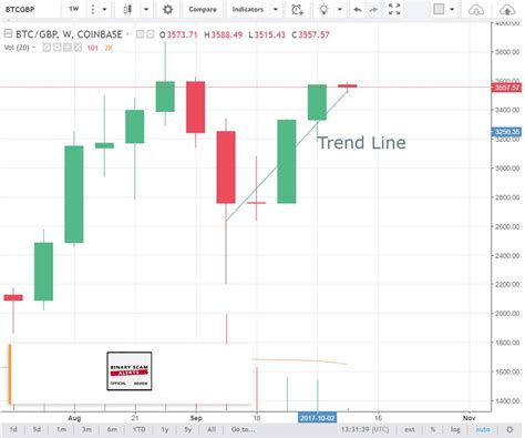 5 Simple Bitcoin Trading Strategies | Binary Scam Alerts