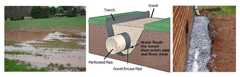 Drainage Solutions – Hillsborough Irrigation