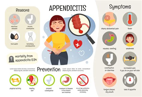 Understanding Appendicitis: Causes, Symptoms, and Treatment
