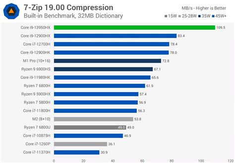 Intel Core i9-13950HX Review: 24 Cores, 32 Threads | TechSpot