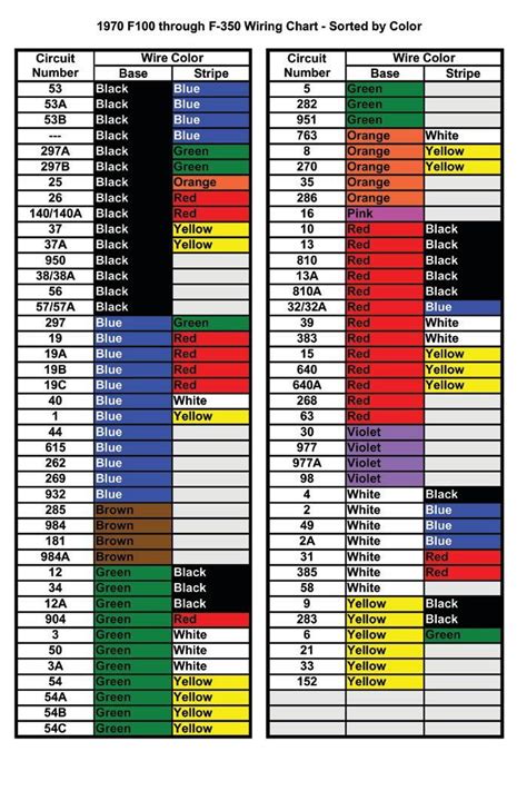 need the color code wiring chart somebody made/posted plz - Ford Truck ...