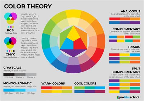 How a Film Color Palette Can Make You a Better Filmmaker [W/ Infographics] | Color theory ...