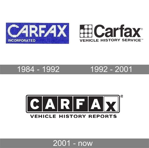 Carfax Logo and symbol, meaning, history, PNG, brand