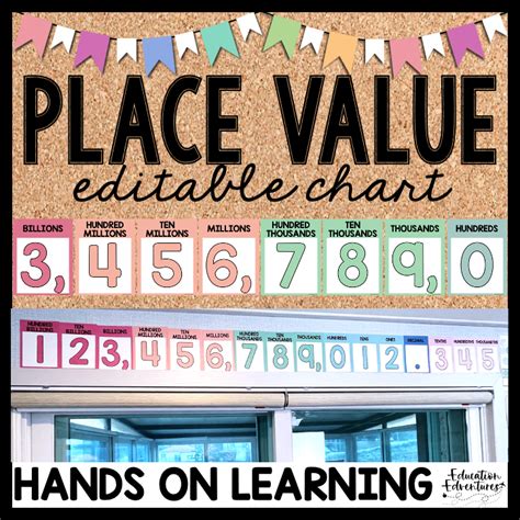 Place Value Chart EDITABLE Posters Classroom Decor