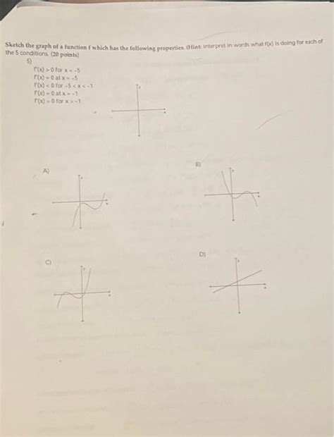 Solved Sketch the graph of a function f which has the | Chegg.com