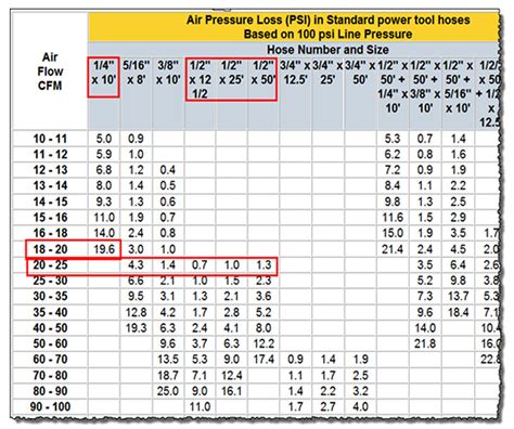 How do you select compressed air hose sizes? - Fluid Power World