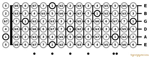 Introduction to intervals | fingerstyleguitar.rocks