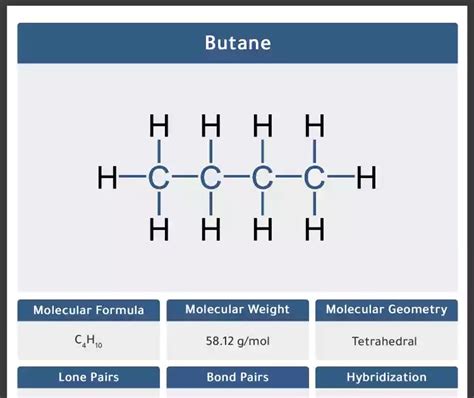 How Many Carbon Atoms Are in 1 G of Butane - SorenkruwLevine