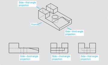 3rd Angle Orthographic Projection