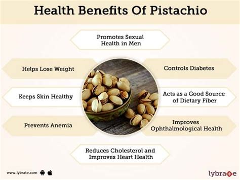 Benefits of Pistachio And Its Side Effects | Lybrate