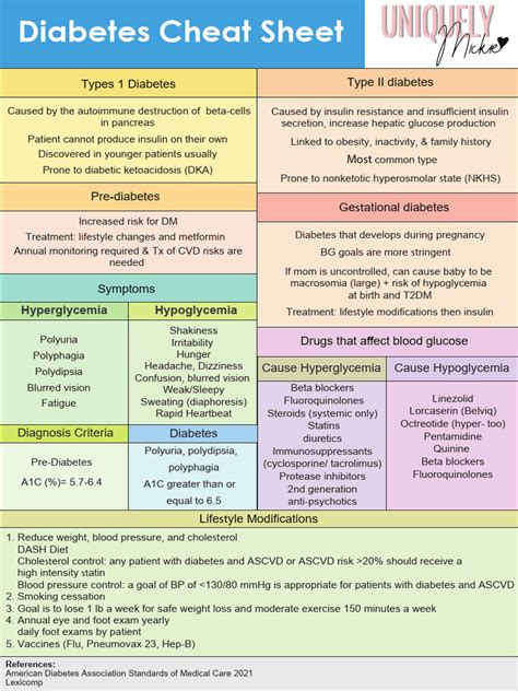 Diabetes Cheat Sheet | PDF