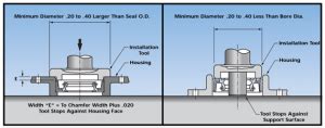 Shaft Seal Installation