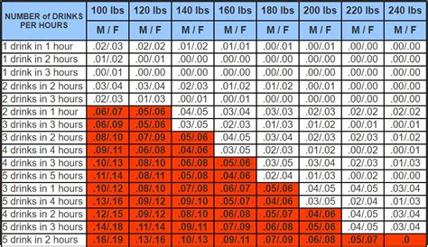 Blood Alcohol Concentration Calculator | ubicaciondepersonas.cdmx.gob.mx