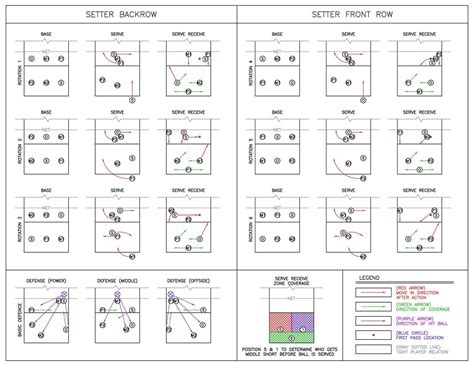 Printable Volleyball 5 1 Rotation Cheat Sheet