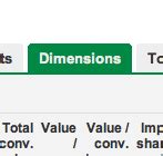 Explore Google Adwords Dimensions | PPC.org