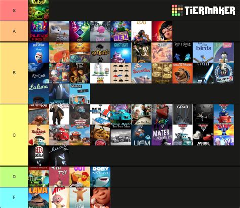 All Pixar Shorts Tier List (Community Rankings) - TierMaker