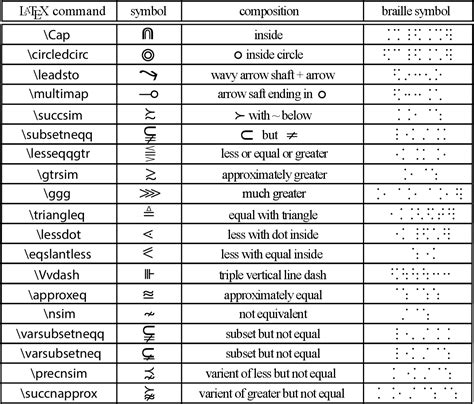 Latex Equal Signs - Printable Templates Free