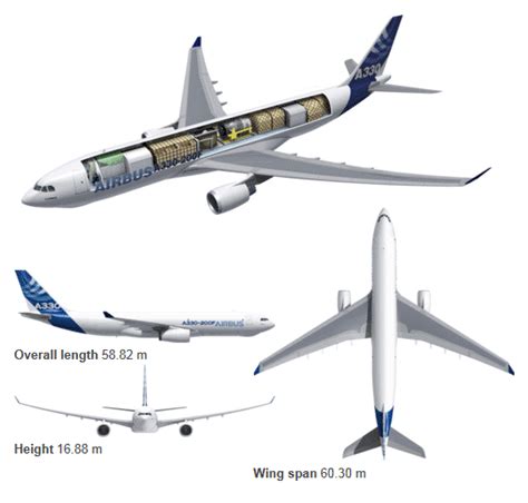 Brinkley's Cargo Freighter Specifications - A330-200F