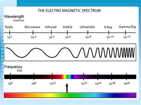 an image of a rainbow light with the words visible on it and labeled in red