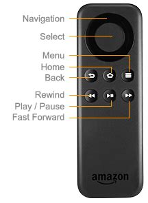 Tutorial to setup Amazon Fire TV Stick | Configure Club