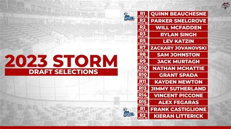 2023 OHL Priority Selection & U18 Draft Recap – Guelph Storm