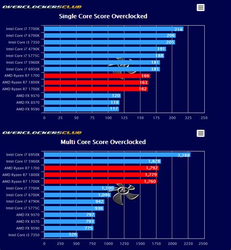 Ryzen benchmark leaks | Page 2 | TechPowerUp Forums